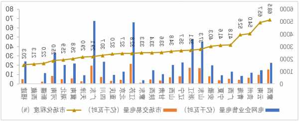 中电控股(00002.HK)：中华电力首九个月售电量升1.6%至272.92亿度