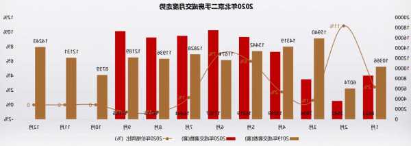 北京二手房有门店9月成交量翻4倍！挂牌近17万套，80%是置换客群