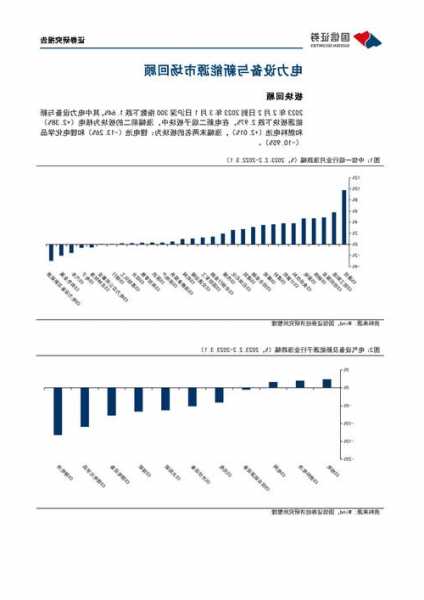 鹏辉能源(300438.SZ)：前三季度储能业务收入占比约为60%