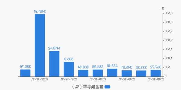 上海金茂前9月营收389.76亿元，归母净利5.52亿元